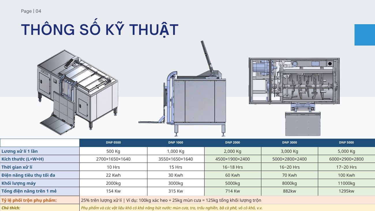 Catalogue máy xử lý xác heo DNP – trang 4