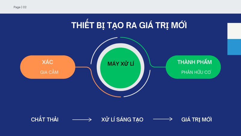 Máy xử lý xác gia cầm