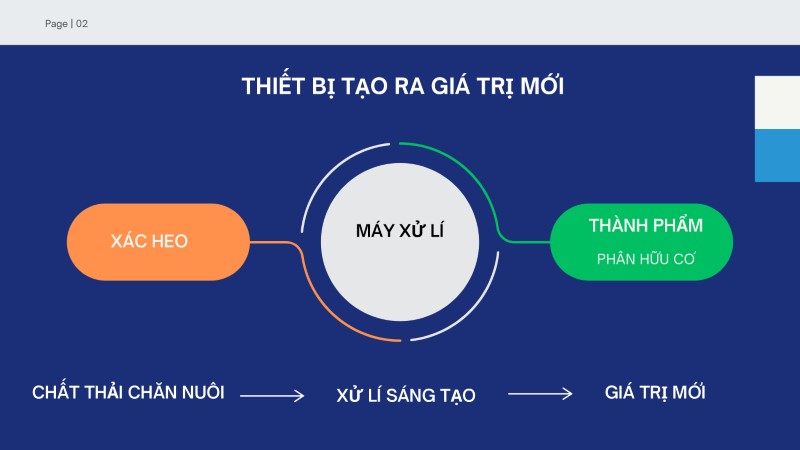 Máy xử lý xác heo